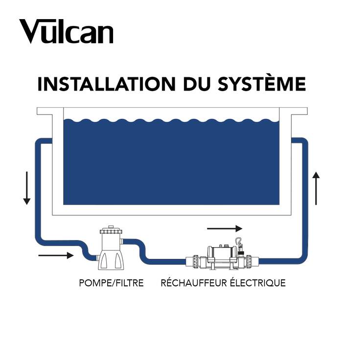 Réchauffeur Piscine Elecro